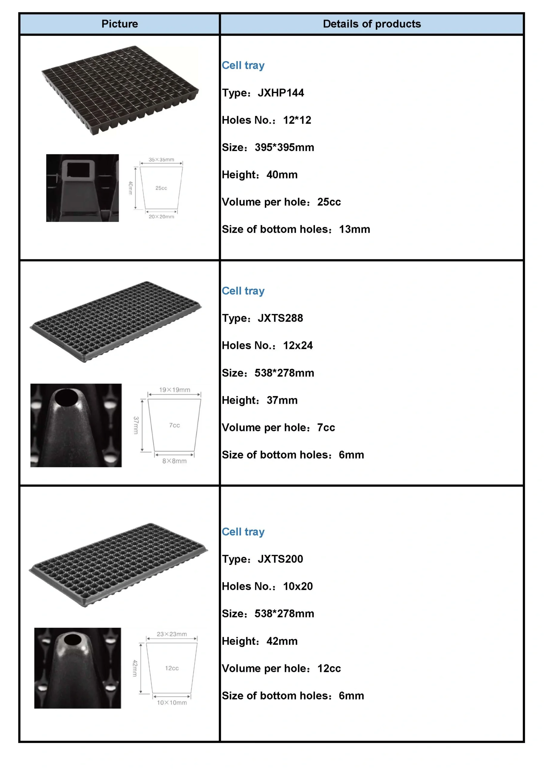 Hydroponic Seeding Cell Tray
