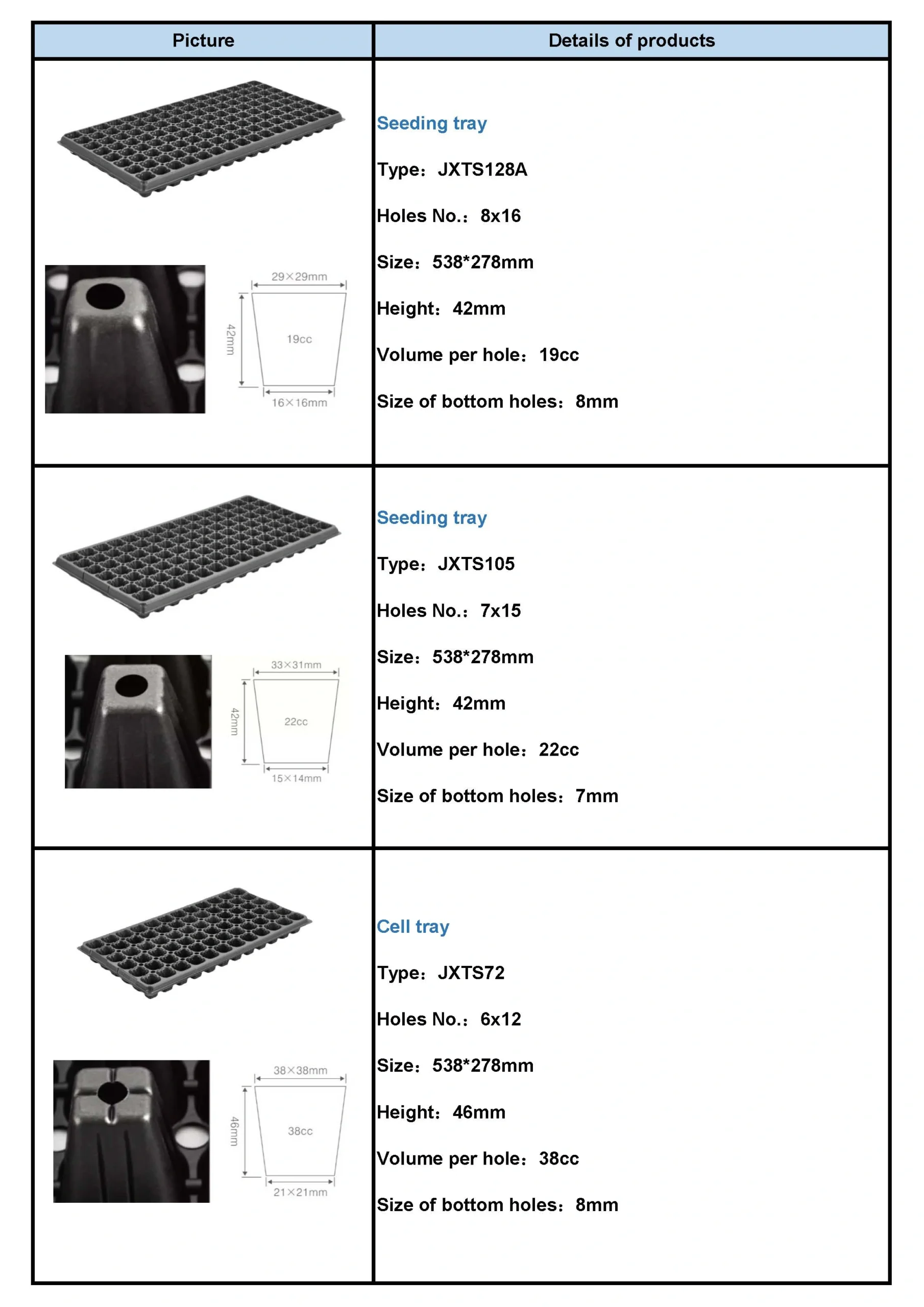 Hydroponic Seeding Cell Tray