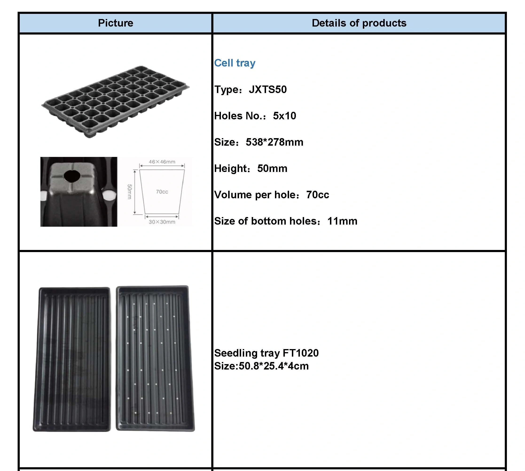 Hydroponic Seeding Cell Tray